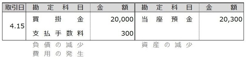 例題10-3①4