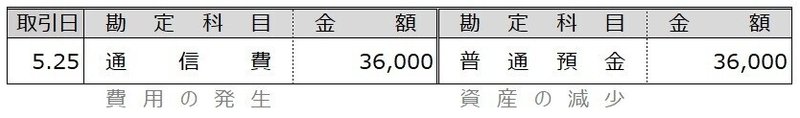 例題10-3②6