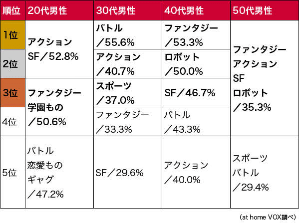 おすすめ神アニメ アニオタfラン大学生 Note おすすめ神アニメ アニオタfラン大学生 Note