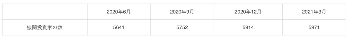 スクリーンショット 2021-04-26 17.47.48