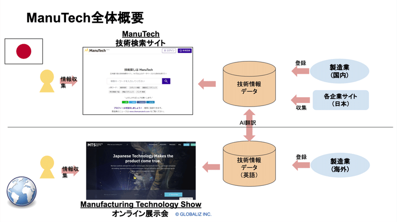 スクリーンショット 2021-04-26 17.57.21