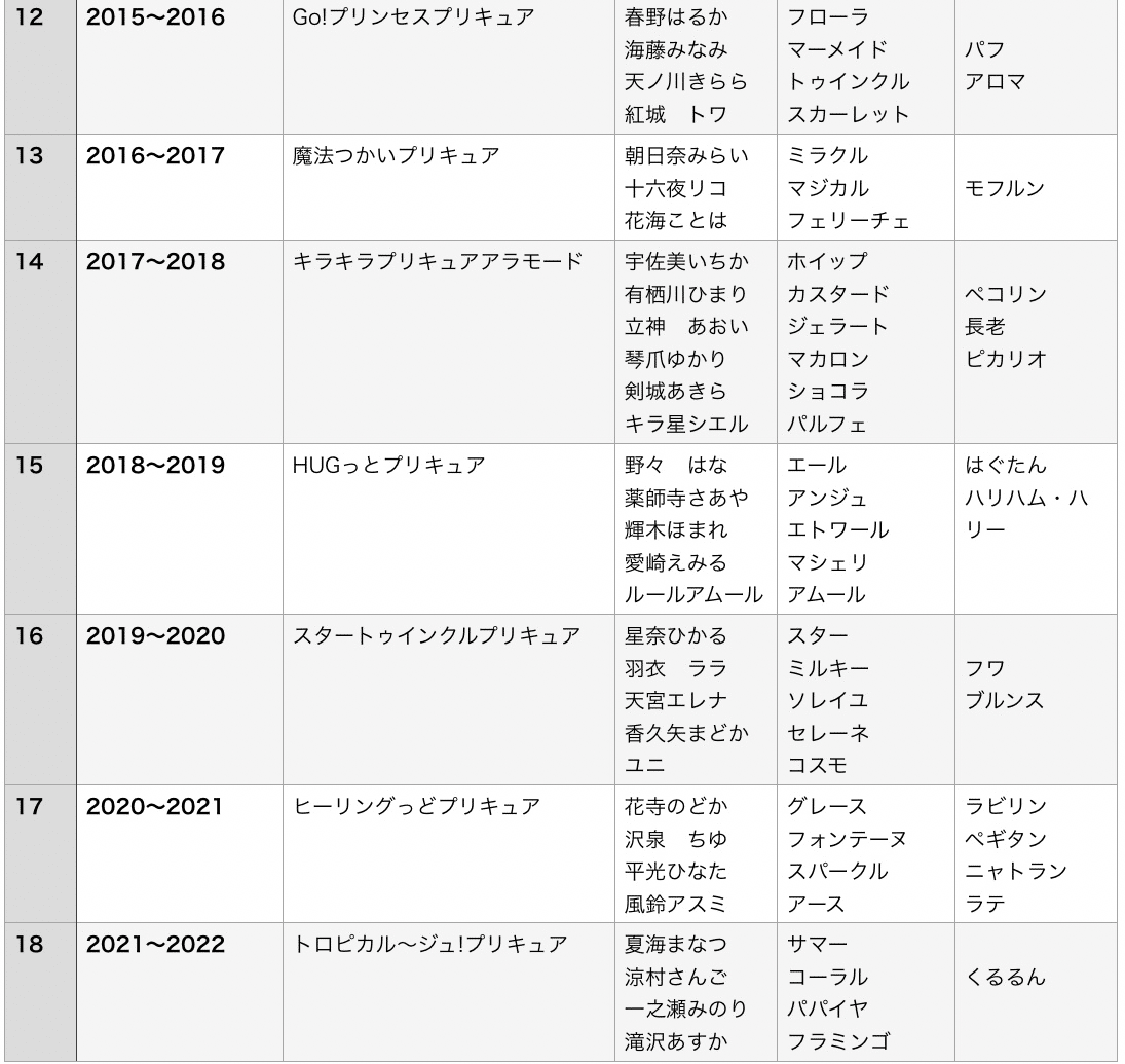 プリキュアと一緒に生きていく Nkma Note プリキュアと一緒に生きていく Nkma Note