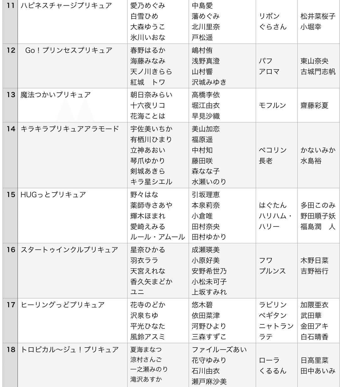 プリキュアと一緒に生きていく Nkma Note プリキュアと一緒に生きていく Nkma Note