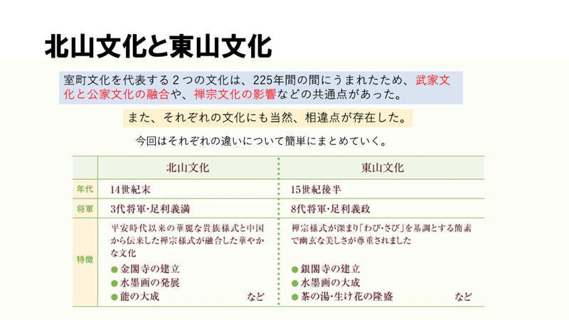 日本を変えた足利文化 北山文化と東山文化 Hikaru 21 Note