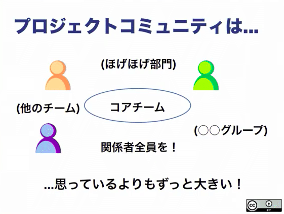 スクリーンショット 2021-04-26 18.52.45