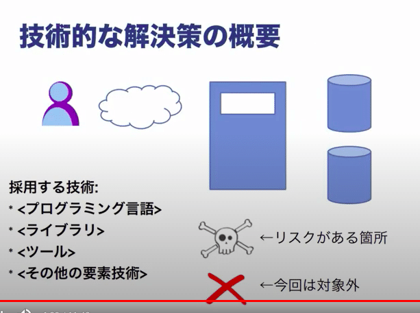 スクリーンショット 2021-04-26 18.53.43