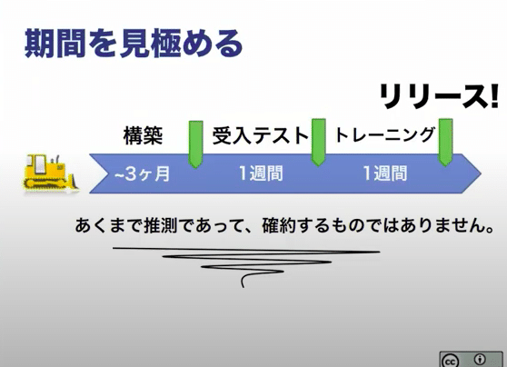 スクリーンショット 2021-04-26 18.59.06