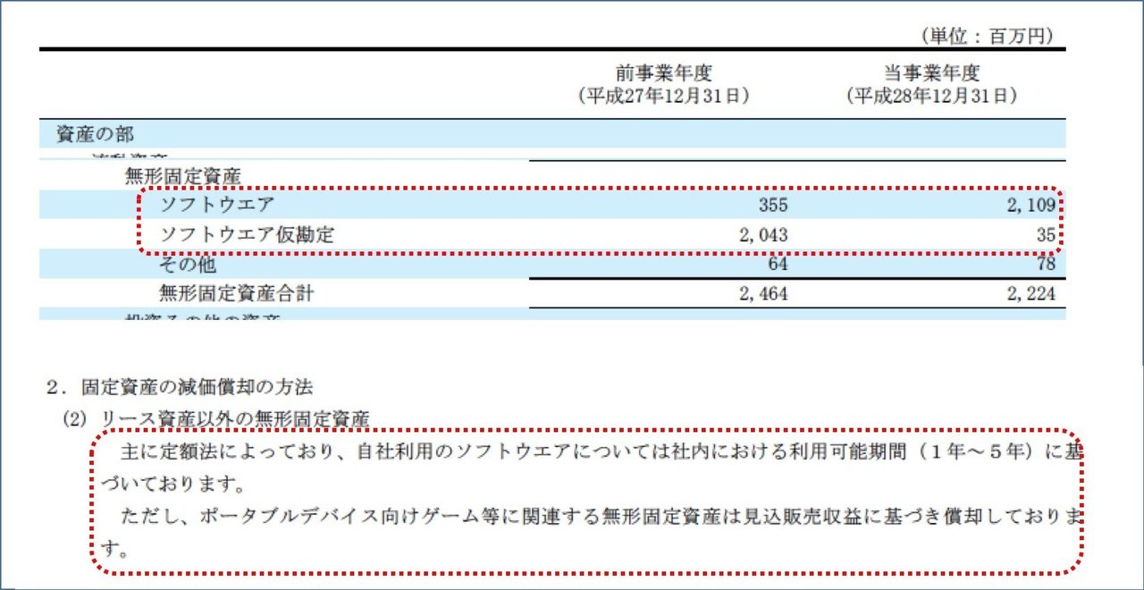 ソフトウェア区分 Itと決算など Note