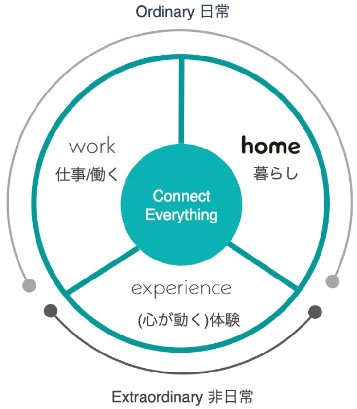 スクリーンショット 2021-04-26 20.39.35