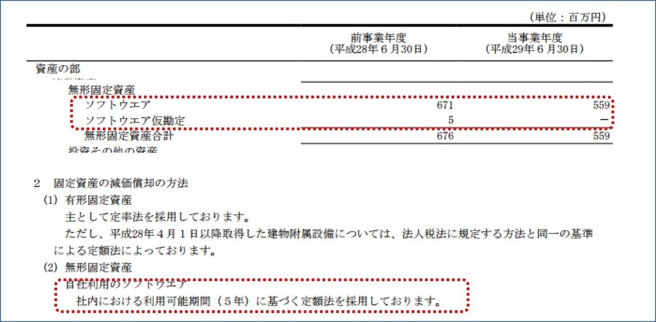 ソフトウェア区分 Itと決算など Note