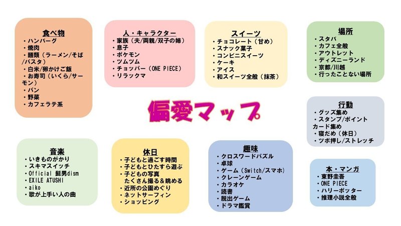 偏愛マップを作ってみたら 意外と 人が好き なことが分かった Kokano23 Note