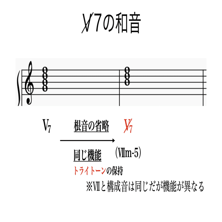 芸大和声をかじる-3 Ⅴ7，Ⅴ9の和音（書記が音楽やるだけ#17）｜鈴華書記