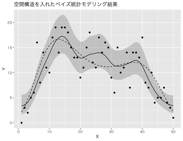 2024年2月の気になった論文（完全版）