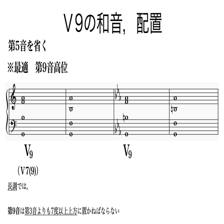 芸大和声をかじる-3 Ⅴ7，Ⅴ9の和音（書記が音楽やるだけ#17）｜鈴華