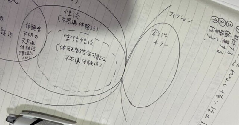 現代怪談ってなんだろう と深く考えたい人は吉田悠軌さん 一生忘れない怖い 話の語り方 をノートを取って熟読しましょう 八代矢於紀 ヤシロヤオキ 怪談 幻想文学の話で海外交流 note