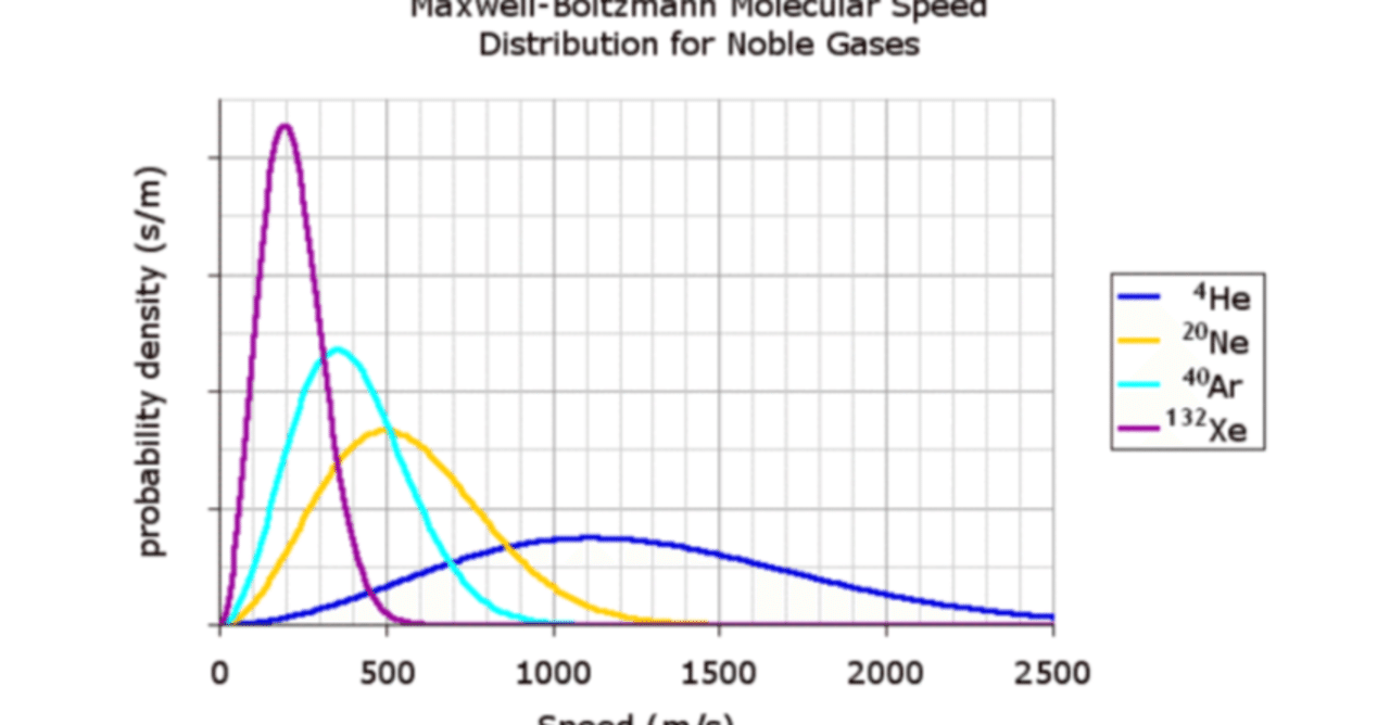 確率 統計の論理1 Sgk Note 確率 統計の論理1 Sgk Note