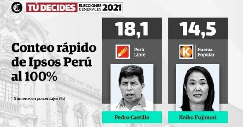 ペルー大統領選挙ーその２