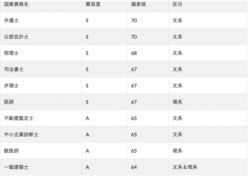 勉強時間3 000時間ってホント 弁理士試験の難易度についてまとめてみた たまき Note 勉強時間3 000時間ってホント 弁理士試験の難易度についてまとめてみた たまき Note