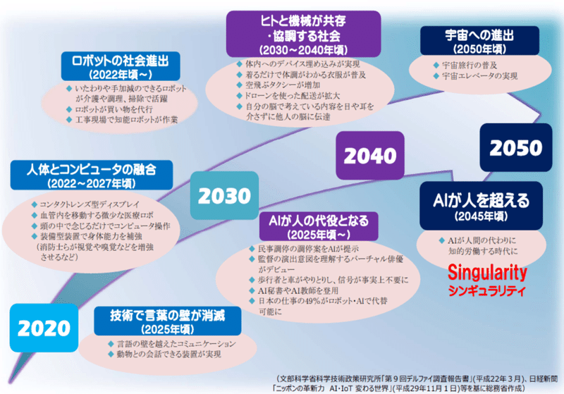 小学校でプログラミング教育が必修化した背景 現在の状況は Koedo事業部 Note