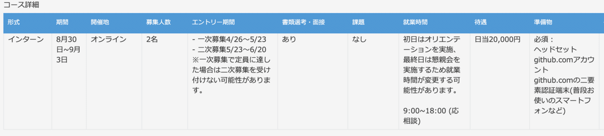 スクリーンショット：アプリ画面のコース詳細画面。各種詳細を入力する。