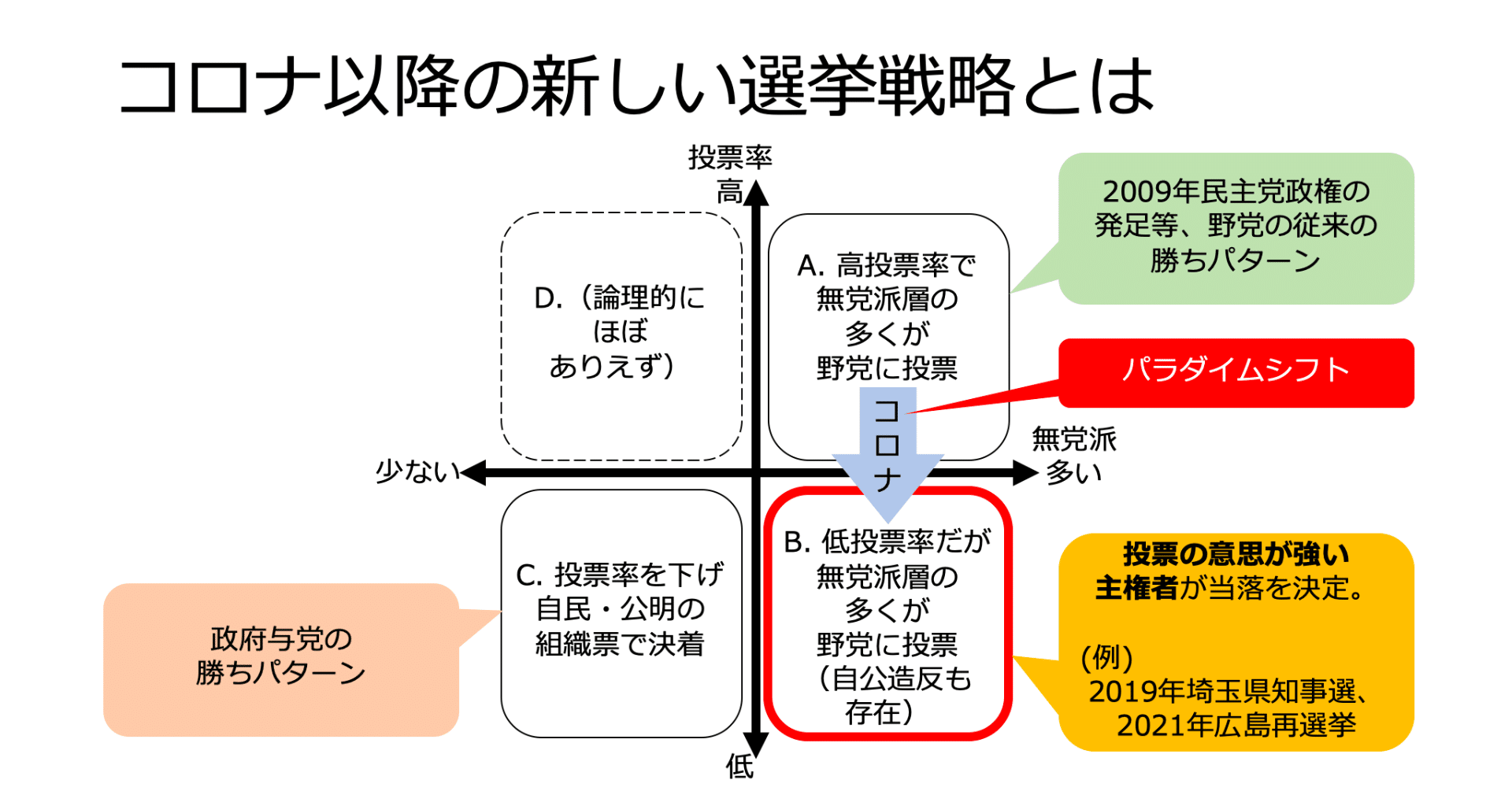 コロナ以降の新しい選挙戦略とは 広島再選挙が示すパラダイムシフト 一民衆 Note