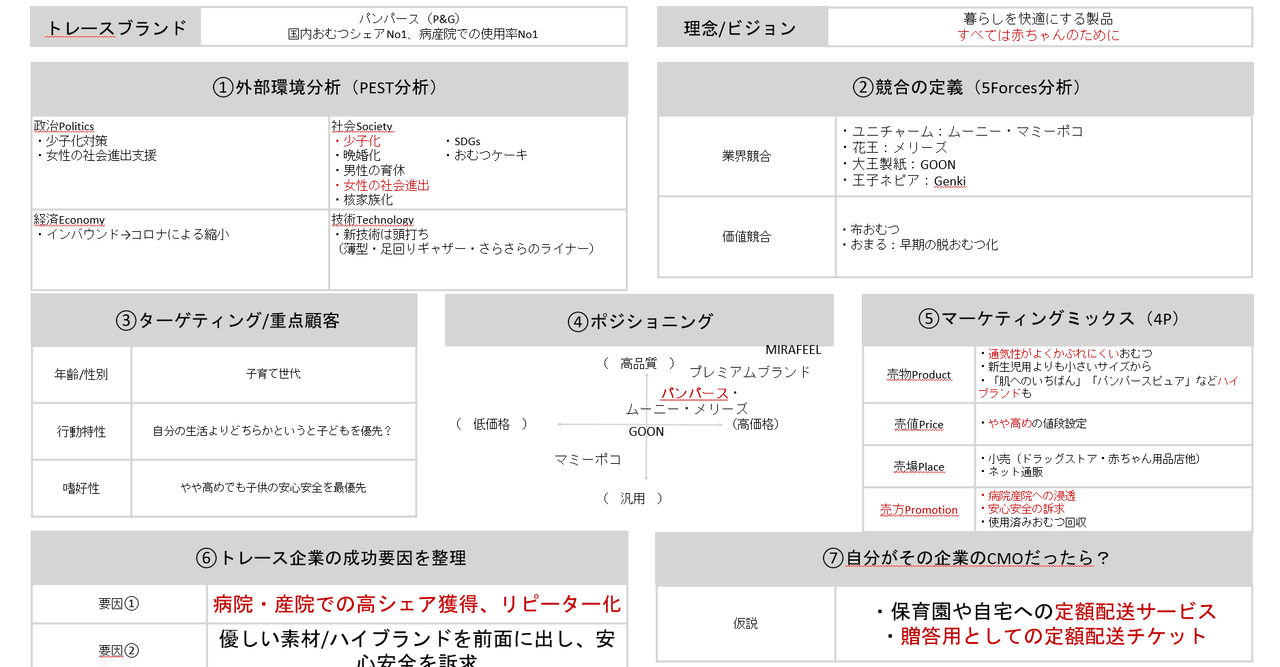 No1おむつブランド パンパース を マーケティングトレースしてみた げんき Note No1おむつブランド パンパース を マーケティングトレースしてみた げんき Note