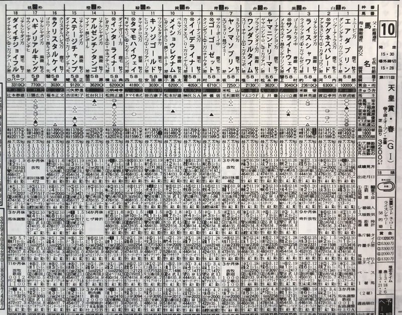 ９５年天皇賞・馬柱