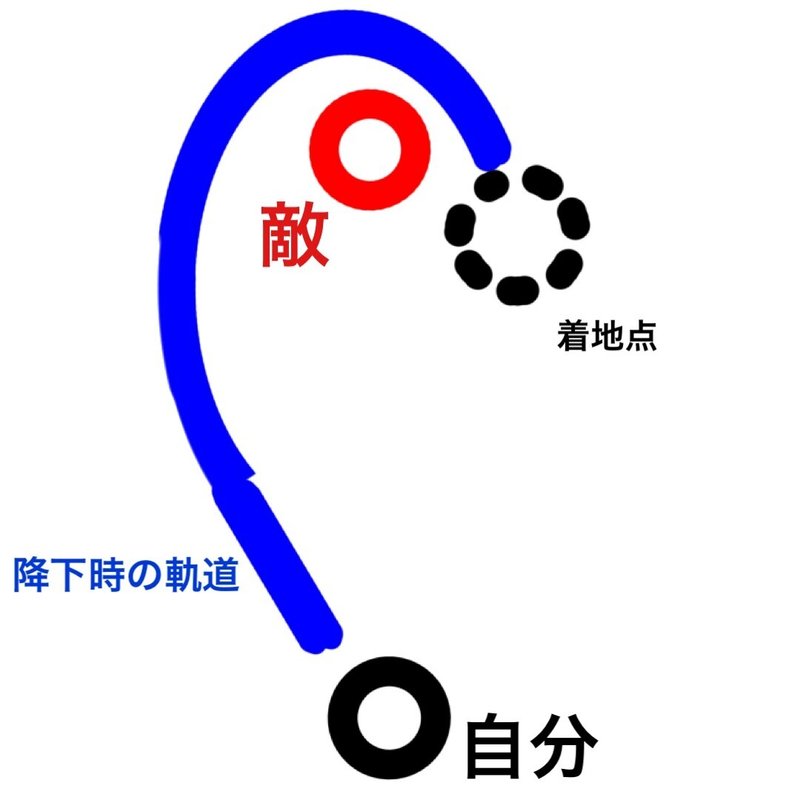 Apex 強いホライゾンの使い方１ プラチナ向け Apex ホライゾン先生 Note