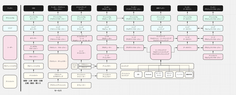 スクリーンショット 2021-04-27 11.21.08