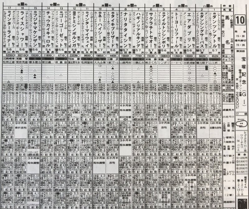 ９５年宝塚・馬柱