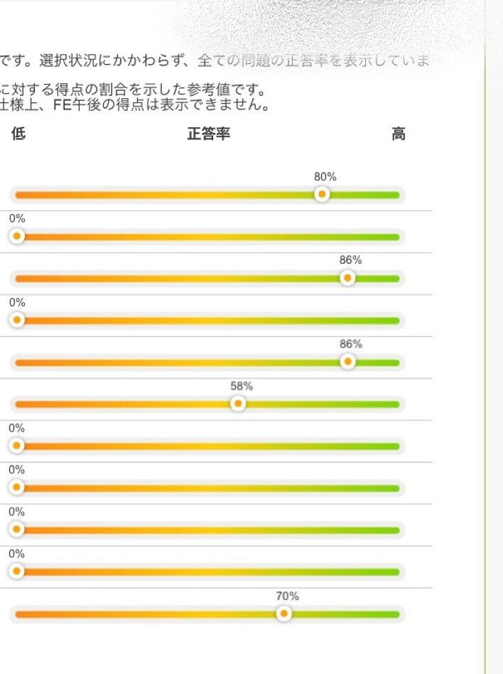 令和2年度秋期 基本情報技術者試験 勉強期間3ヶ月で合格してみた話 レフ Note 令和2年度秋期 基本情報技術者試験 勉強期間3ヶ月で合格してみた話 レフ Note