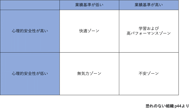 図1