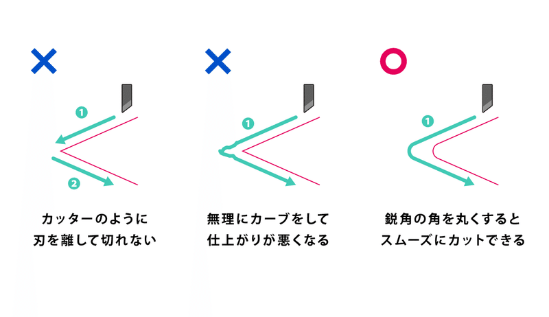 カットラインの作り方 印刷通販デジタ Note カットラインの作り方 印刷通販デジタ Note