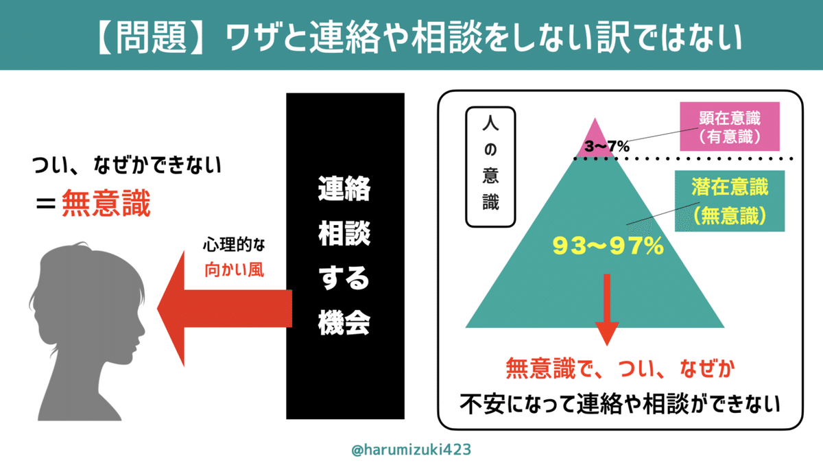 02 今すぐ切り替えられる！連絡・相談がしやすくなる方法.002