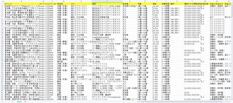 1抽出されたデータ