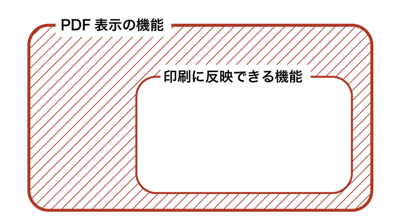 Pdf 印刷 できない