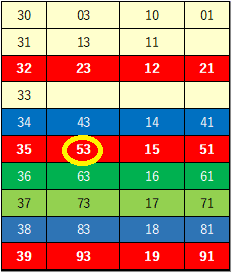 みに53