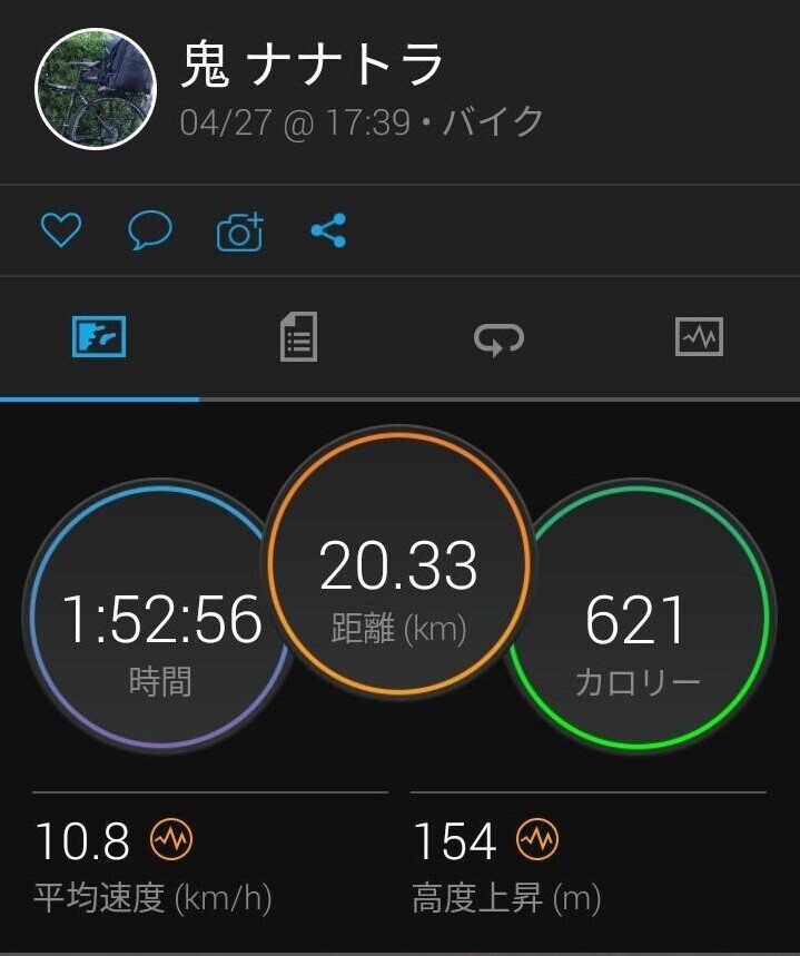 Uber Eatsと自転車のチェーンの滑り（歯飛び）｜鬼 ナナトラ｜note