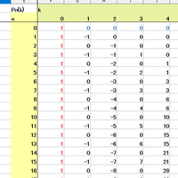 サッカーボールの構造を高校数学で計算する ふくま とぽろじい 大人の数学自由研究 Note