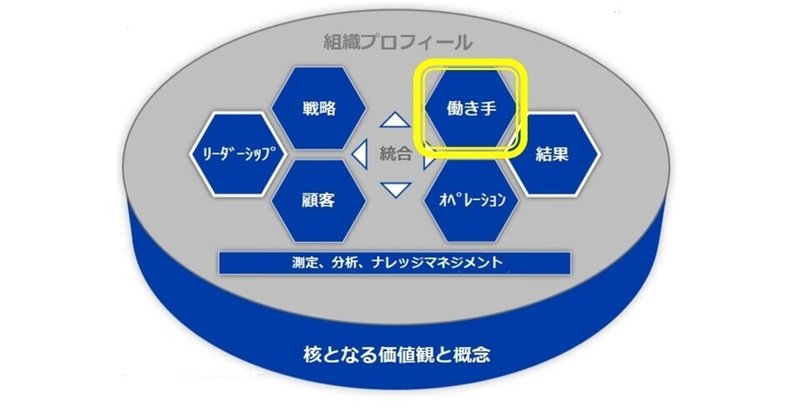 時代要請に対応した組織化の例