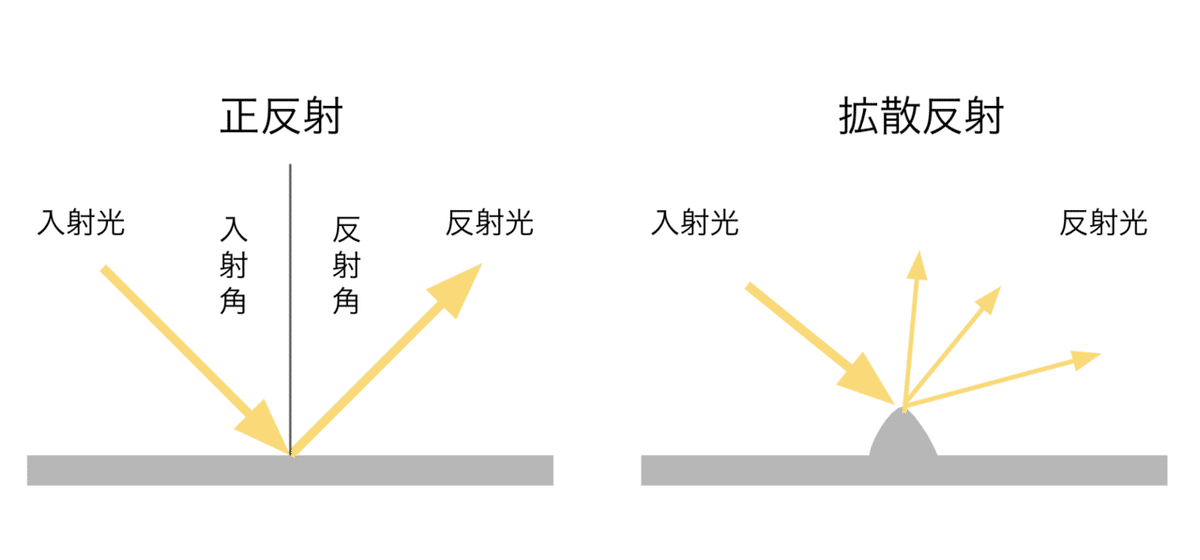 スクリーンショット 2021-04-28 0.01.41