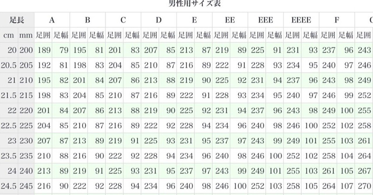 足の実寸」と「靴のサイズ」はなぜずれるのか？ JPN表記は『足入れサイズ』 靴のサイズ表記がなんだかわからないのはなぜか⑦｜鈴の
