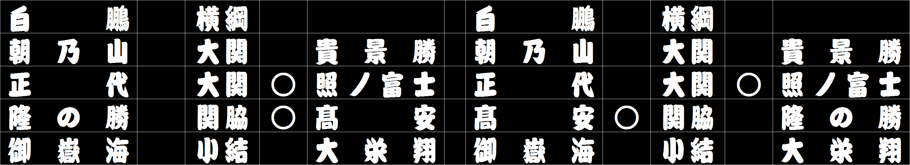 令和3年大相撲夏場所番付発表 Yoney Note 令和3年大相撲夏場所番付発表 Yoney Note