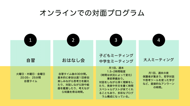 スクリーンショット 2021-04-28 7.44.54