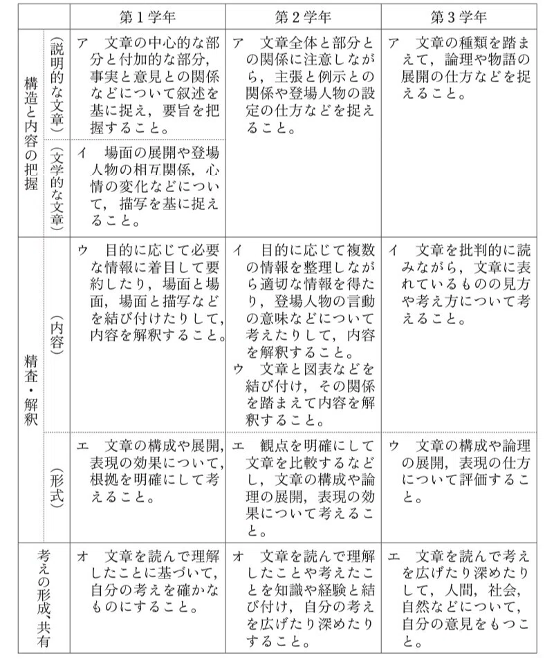 教育 アイスプラネット 椎名誠 白 Note
