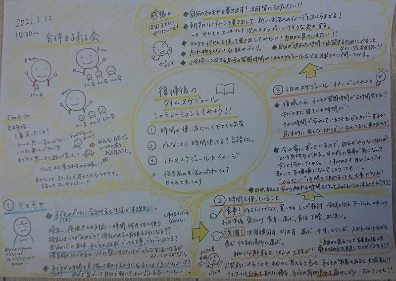 育休お茶会 復帰後のタイムスケジュールをシミュレーションしてみよう ますいゆかり 育休明け 鹿児島 東京 Note
