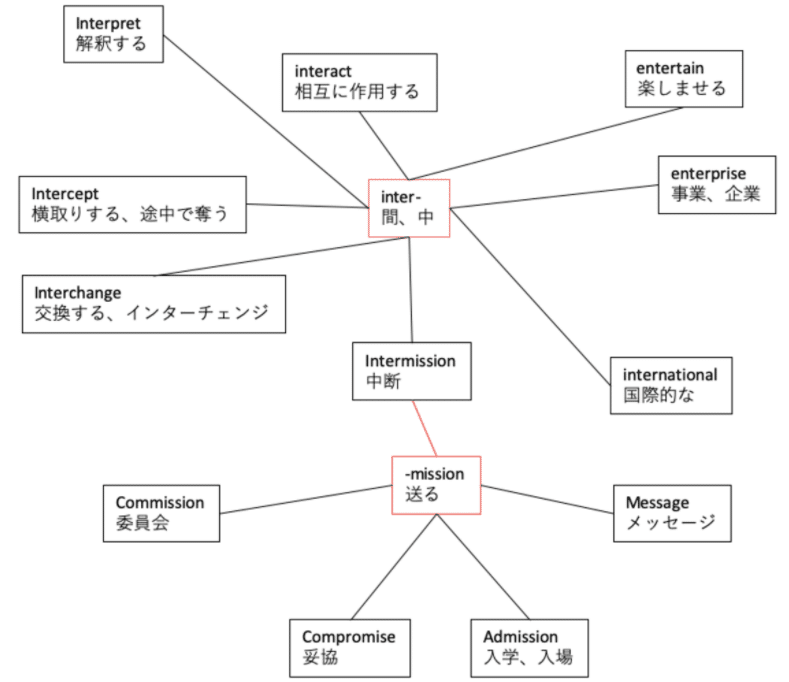 スクリーンショット 2021-04-28 124516