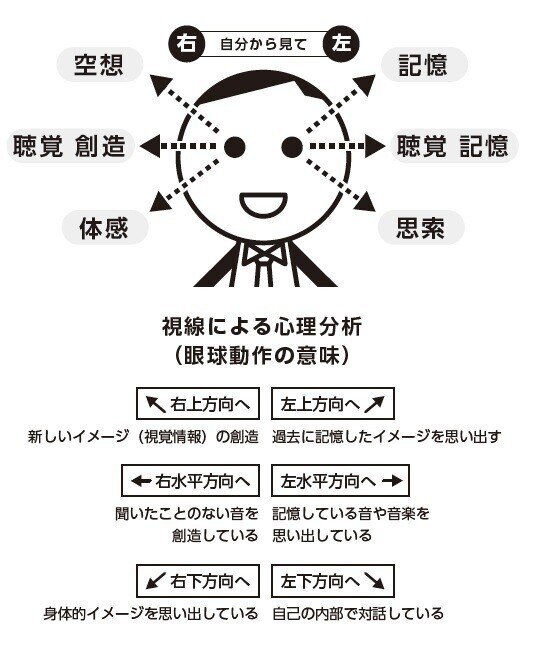 108 視線と心理について 伊藤千歌沙 Chikasaito Note 108 視線と心理について 伊藤千歌沙 Chikasaito Note