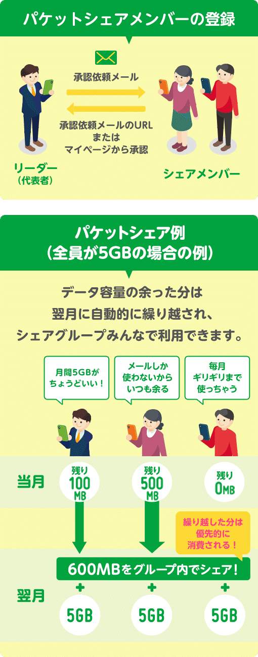 Mvnoプラン解説 Mineoの料金プランを徹底解説 評価 アプコナ Note