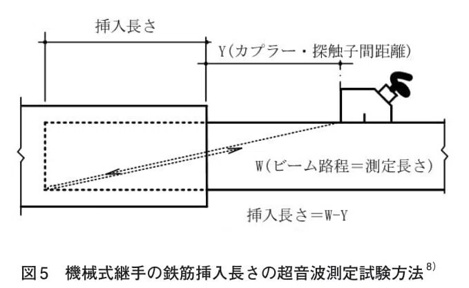 Part5 鉄筋継手工事の品質管理および検査｜建材試験センター【公式】